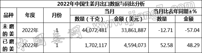 總量1