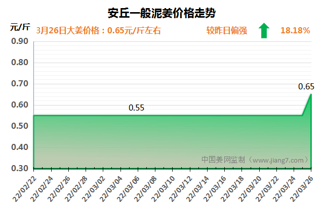 安丘下午