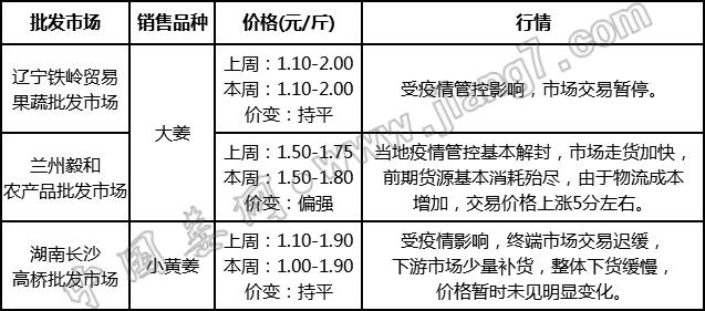 批發(fā)