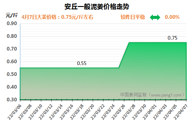 QQ圖片20220407085654