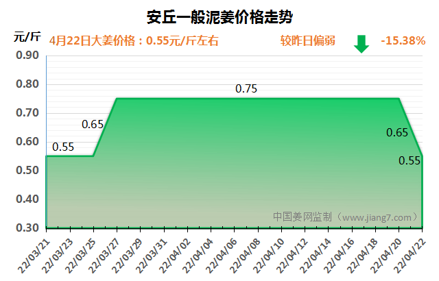 安丘下午