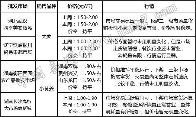 批發(fā)