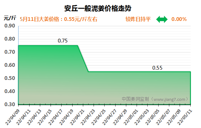 安丘