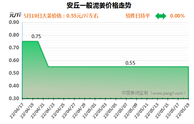 QQ圖片20220519160219