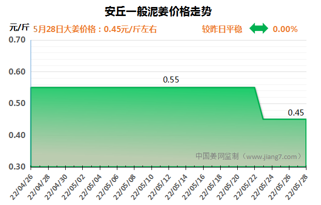安丘