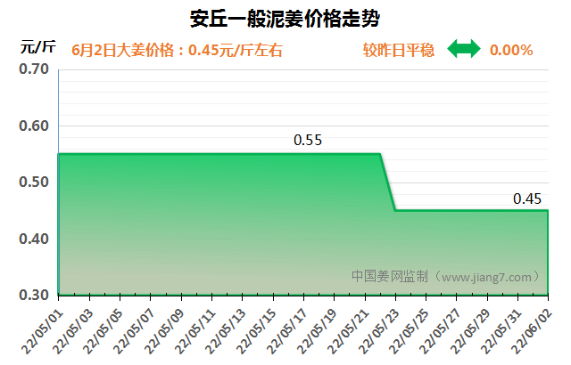 安丘