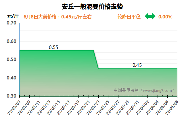 安丘