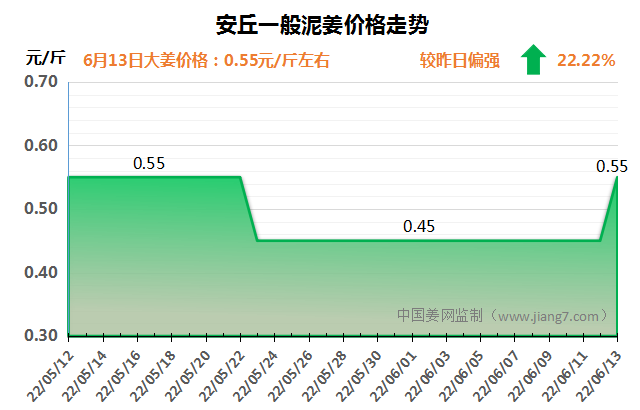 安丘