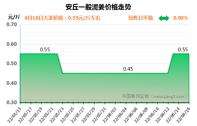 安丘