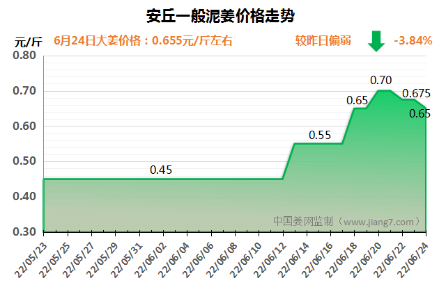 安丘下午