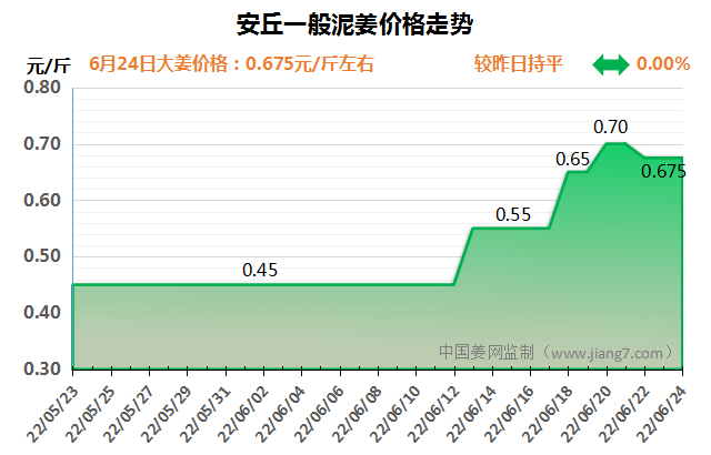 安丘