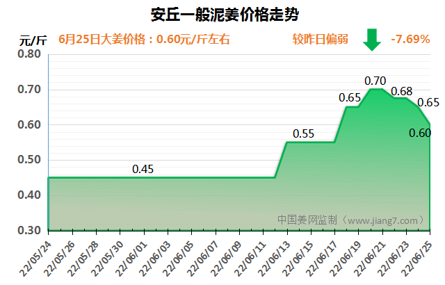 安丘下午