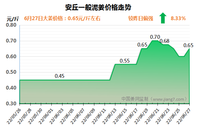安丘下午