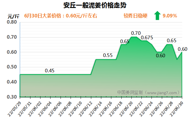 安丘下午