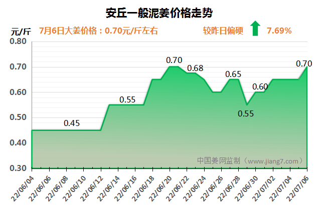 安丘下午