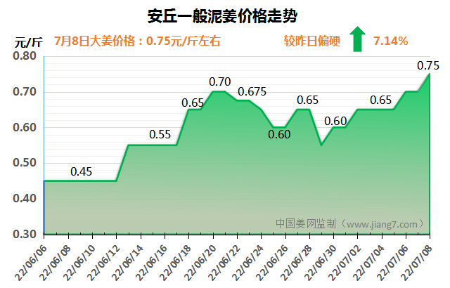QQ圖片20220708181116