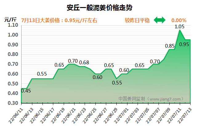 安丘