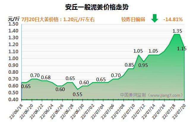 安丘下午