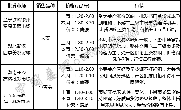 批發(fā)