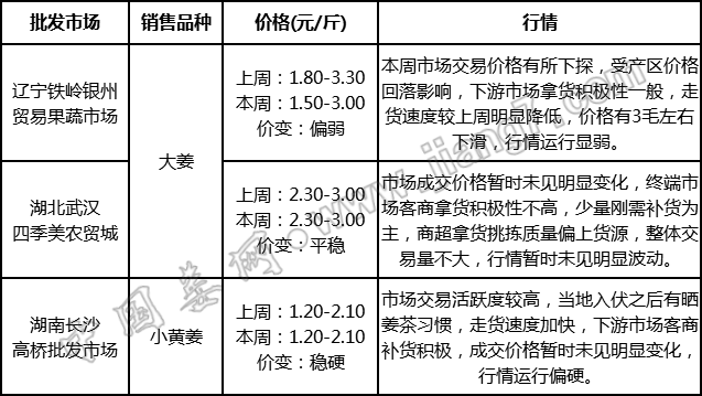 批發(fā)
