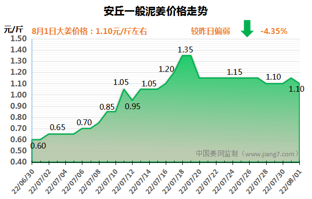 安丘下午