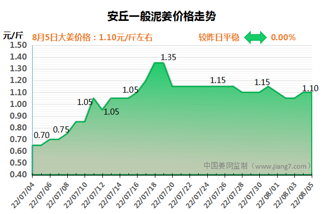 安丘