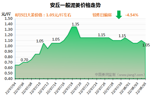 安丘下午