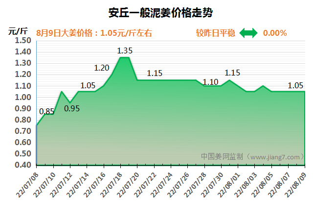 安丘
