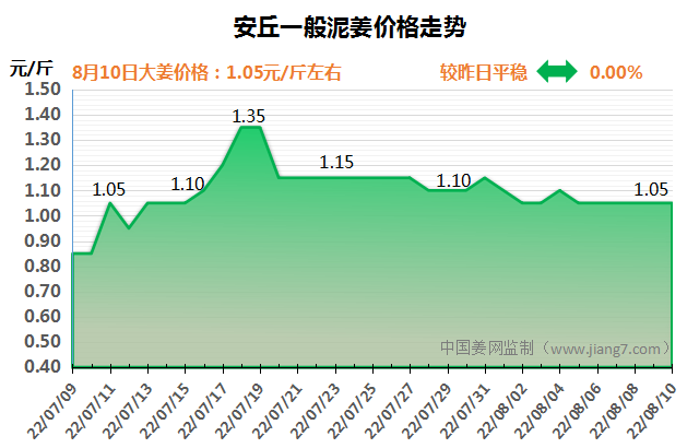 安丘