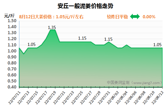 安丘