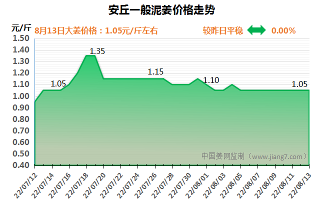安丘