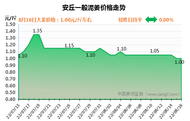 安丘