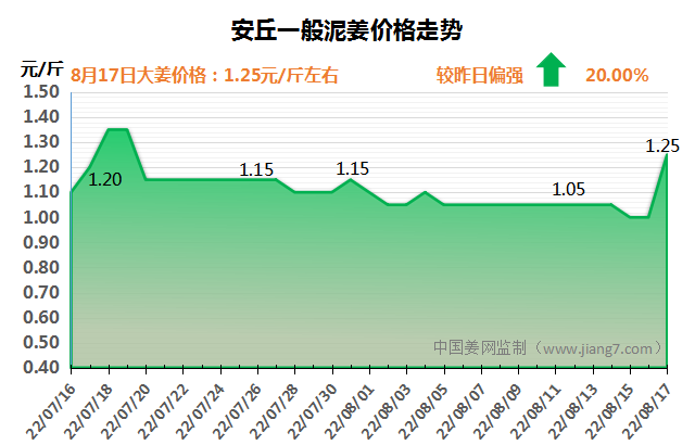 安丘下午
