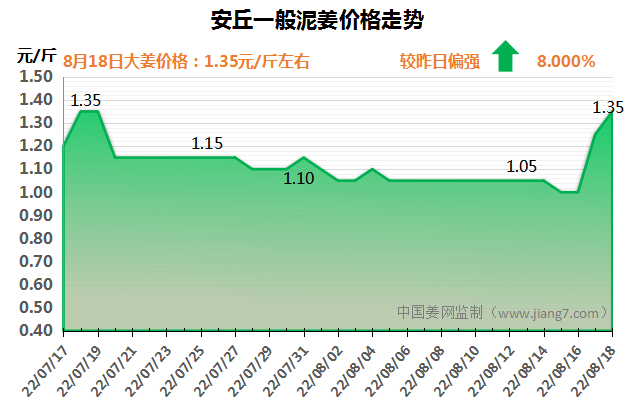 安丘下午
