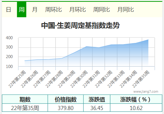 35周