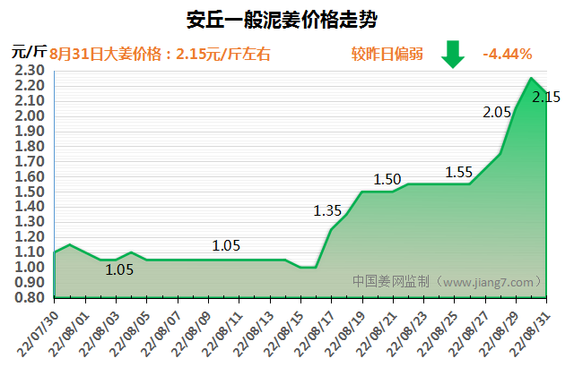安丘下午