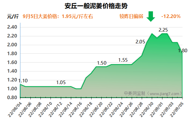 安丘下午
