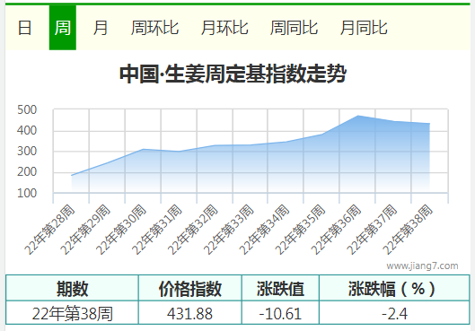 38周