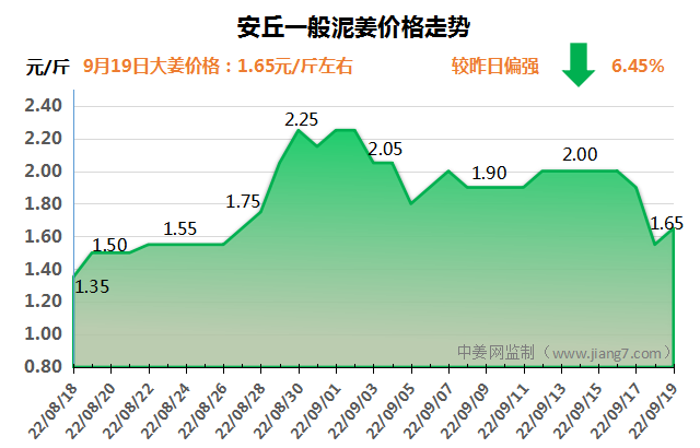 安丘下午