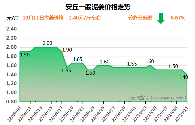 QQ圖片20221011161011
