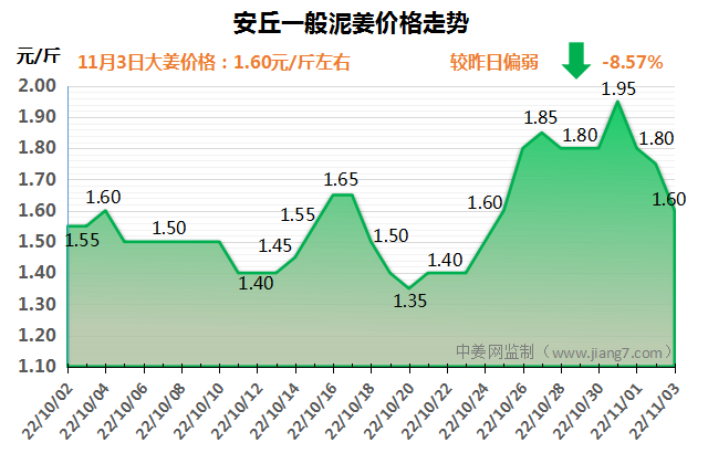 安丘下午