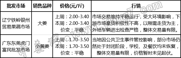 批發(fā)