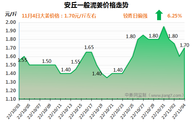 安丘下午