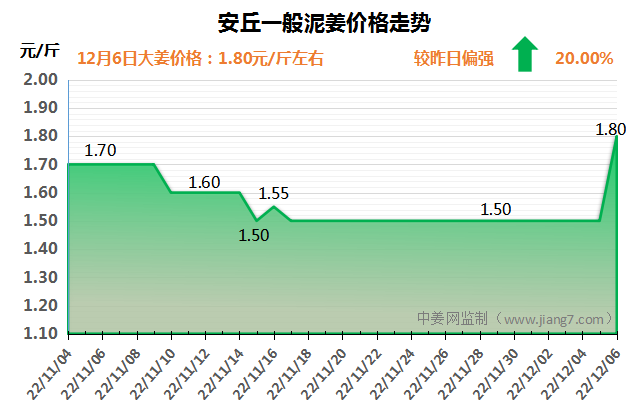 安丘下午
