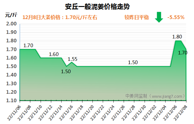 安丘下午