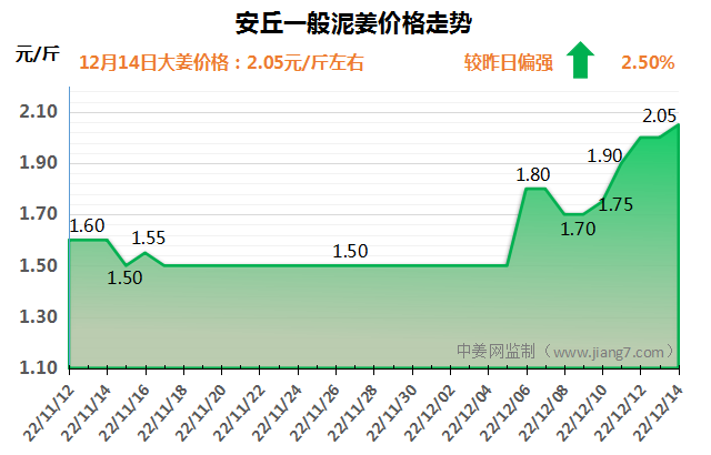 安丘下午
