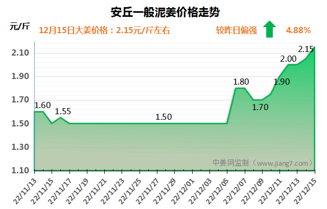 安丘下午