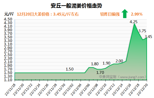 安丘下午
