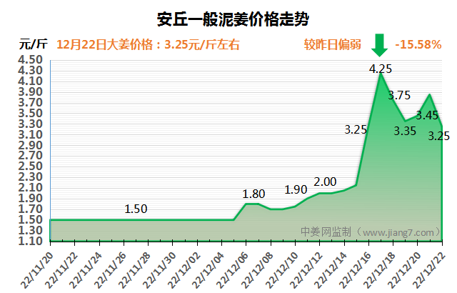 安丘下午