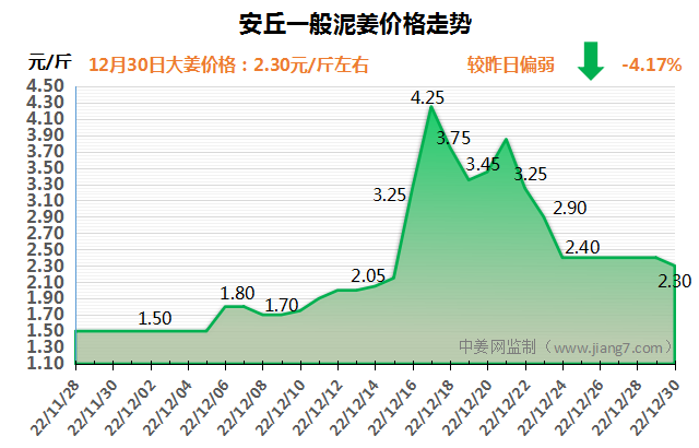 安丘下午